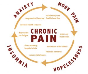 Chronic Pain Awareness Key West Wellness Center