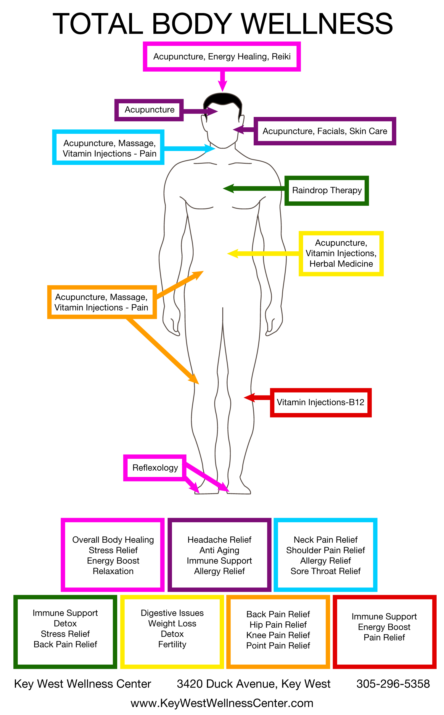 Acupuncture Massage in Key West