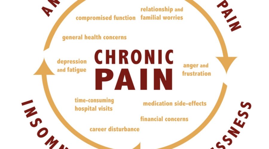 Chronic Pain Awareness Key West Wellness Center