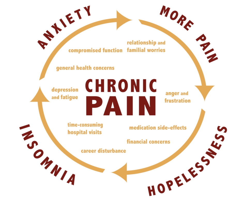 Chronic Pain Relief Dr. Ashley Hoyt, A.P. Acupuncture Massage